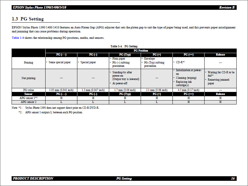 Epson_1390_1400_1410_SERVICE MANUAL-3